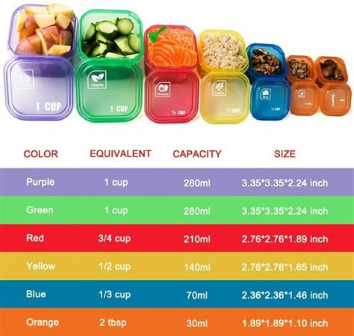 What size is the 21 day fix containers?