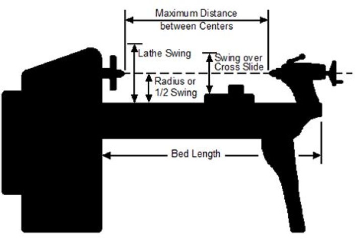What size lathe do I need?