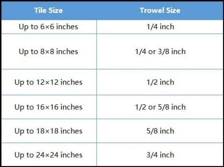 What size notched trowel for 4×8 tile?