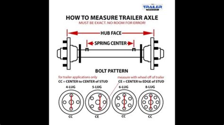 What size thru-axle do I have?