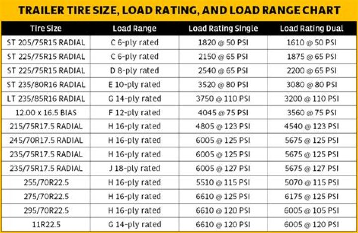What size tires are on a utility trailer?