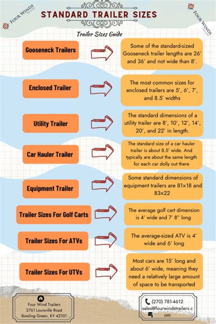 What size trailer do I need for 3 cars?
