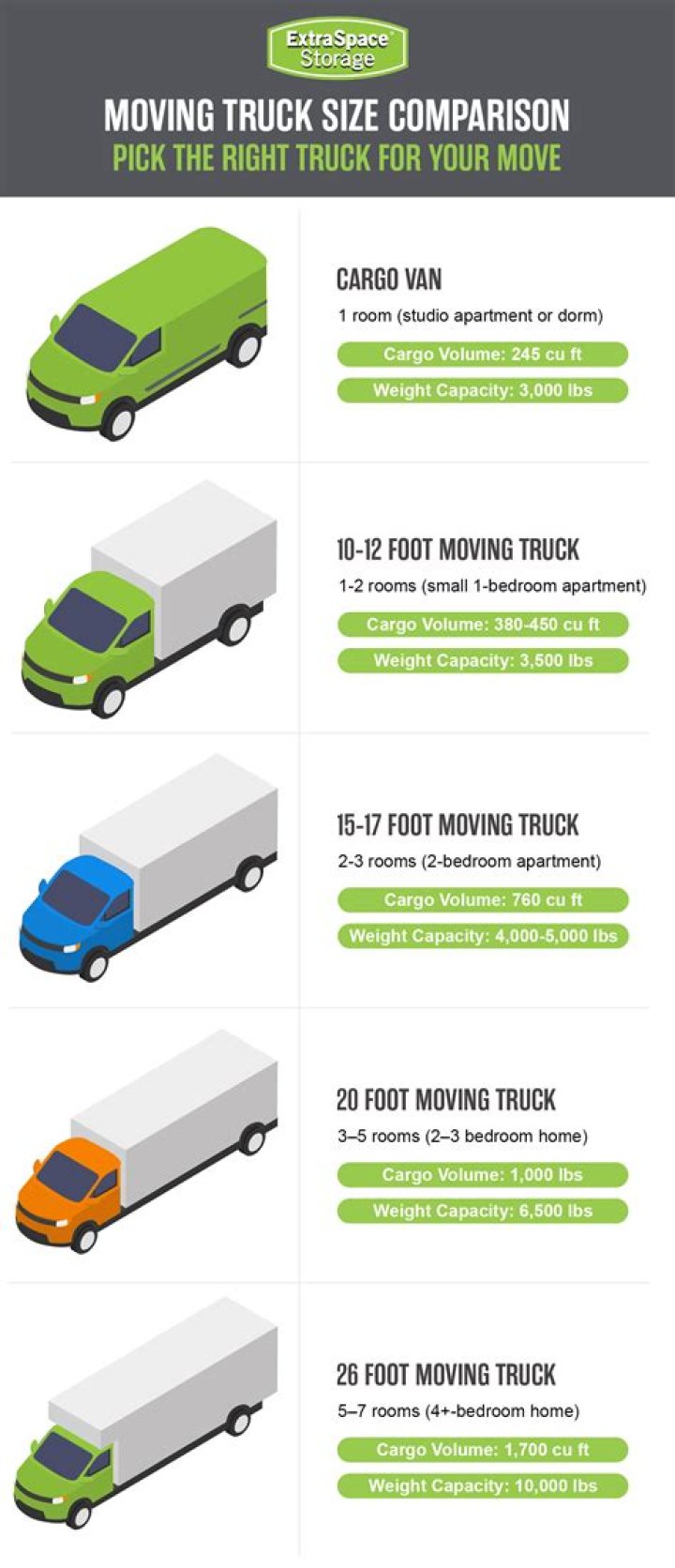 What size Truck do I need to move a 10×10 storage unit?