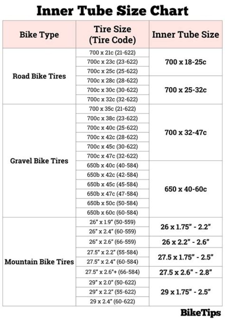 What size tube does a 26 Tire need?