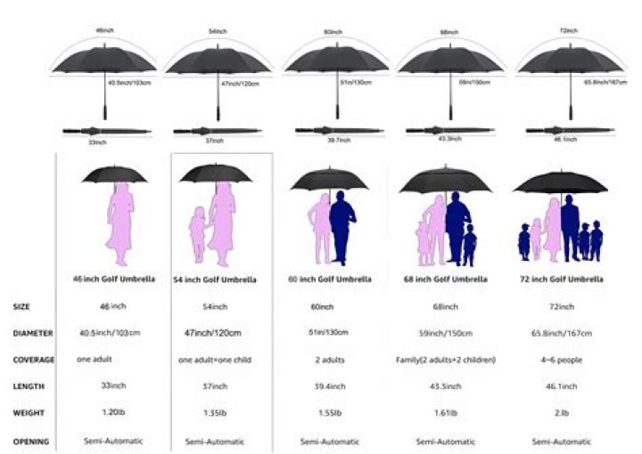 What size umbrella do you need for a 6 person table?