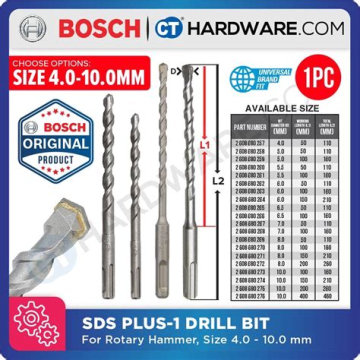 What sizes do core drill bits come in?