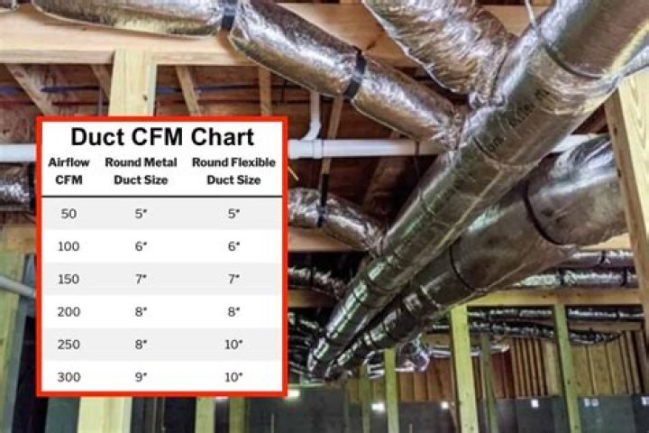 What sizes do flex duct come in?