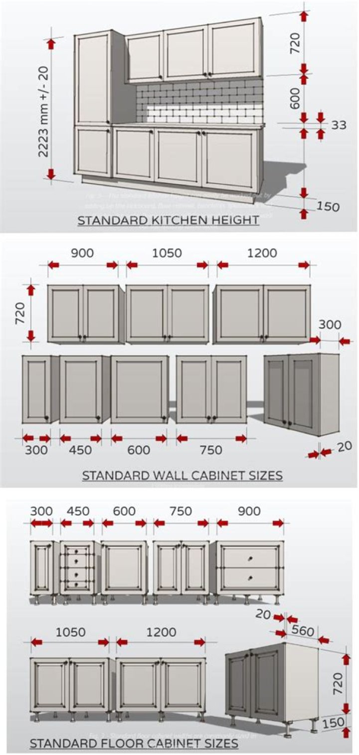 What sizes do kitchen wall cabinets come in?
