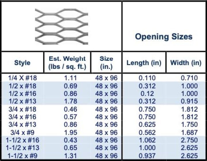 What sizes does expanded metal come in?