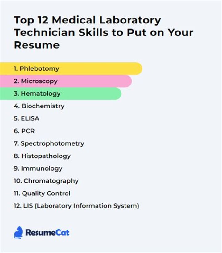 What skills are needed for a lab technician?