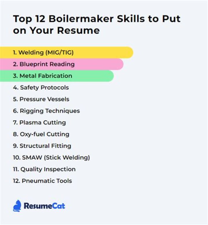 What skills do you need to be a Boilermaker?