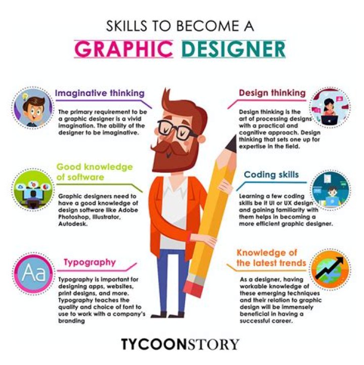 What skills do you need to have to be a car designer?
