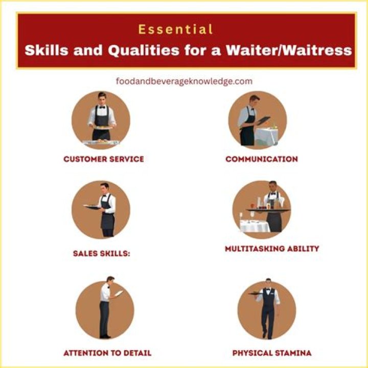 What skills should a waitress have?