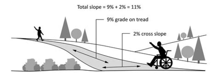 What slope should a 10 handicap play?