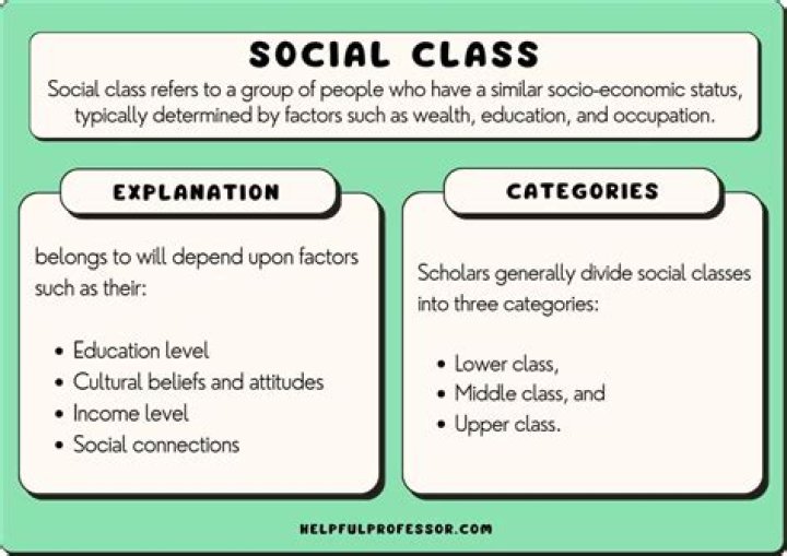 What social classes existed in the colonies quizlet?