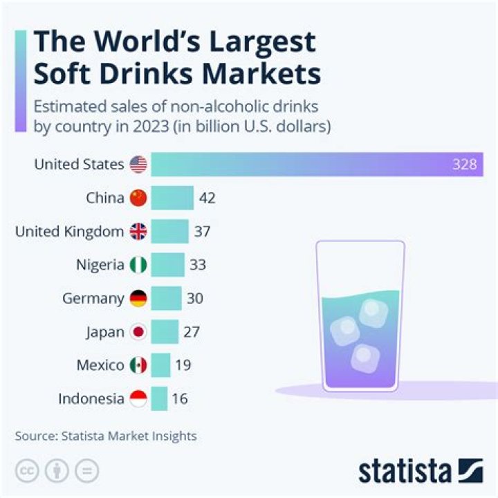 What soft drink has the highest pH?