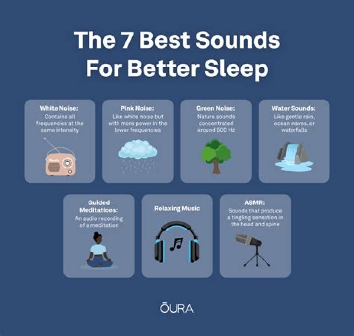 What sound wave is best for sleep?