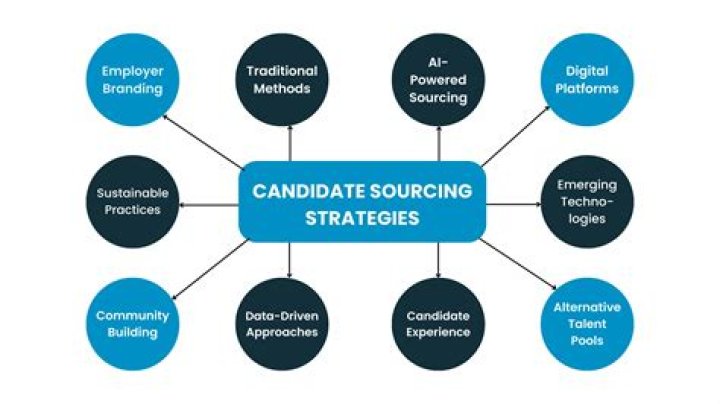 What specific constraints might prevent an HR from hiring the best candidate?