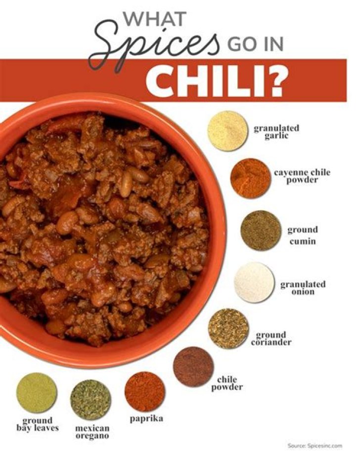 What spices go best with peaches?