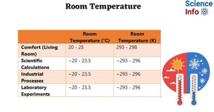 What state are elements at room temperature?