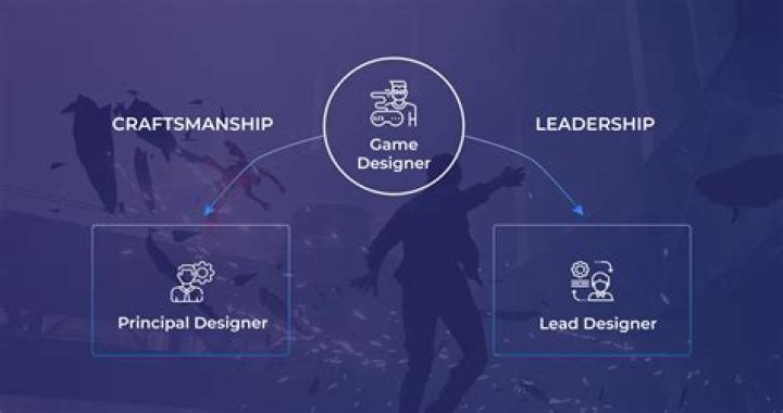 What state pays video game designers the most?