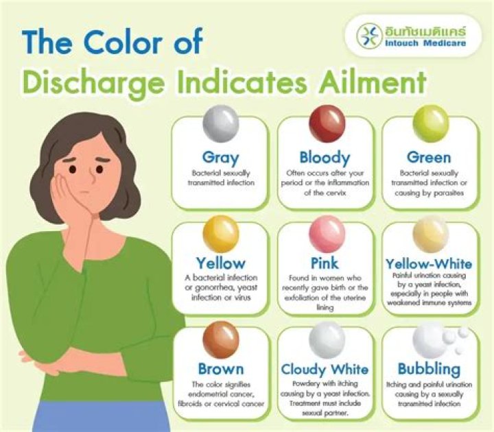 What STD causes itching and yellow discharge?