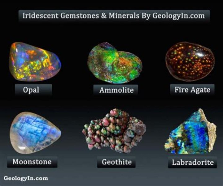 What Stone is iridescent?