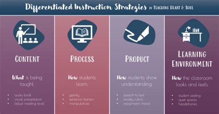 What strategies do visual learners use?