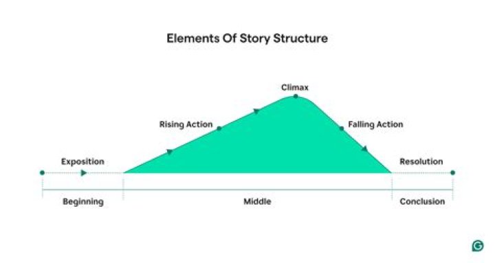 What structure is a story within a story?