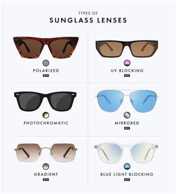 What sunglasses are hot right now?