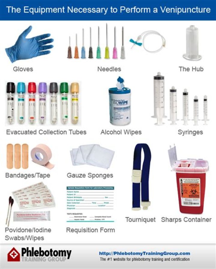 What supplies are needed for a mural?