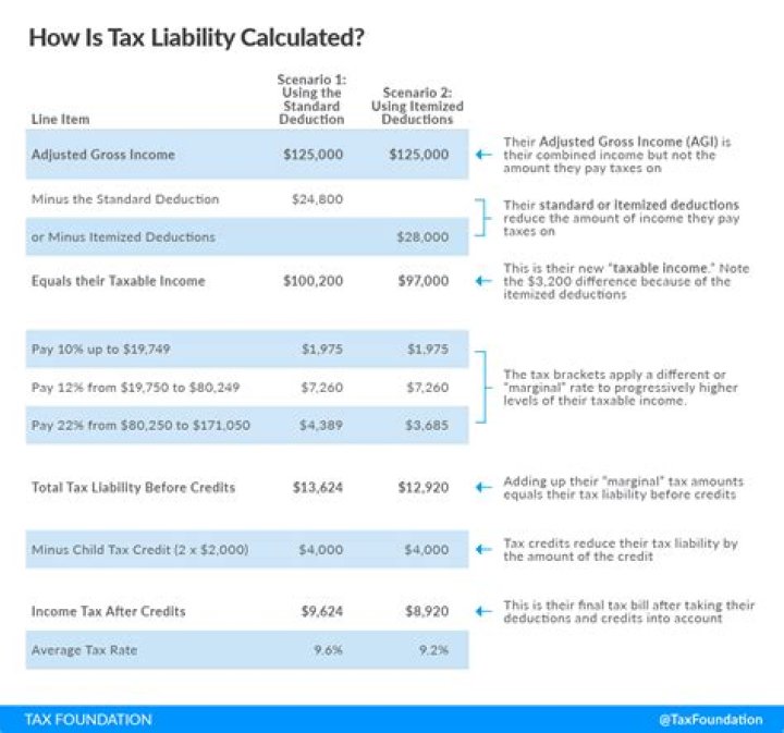 What tax deductions can an LLC take?