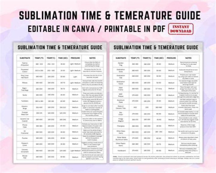 What temperature and how long do you press rhinestones?