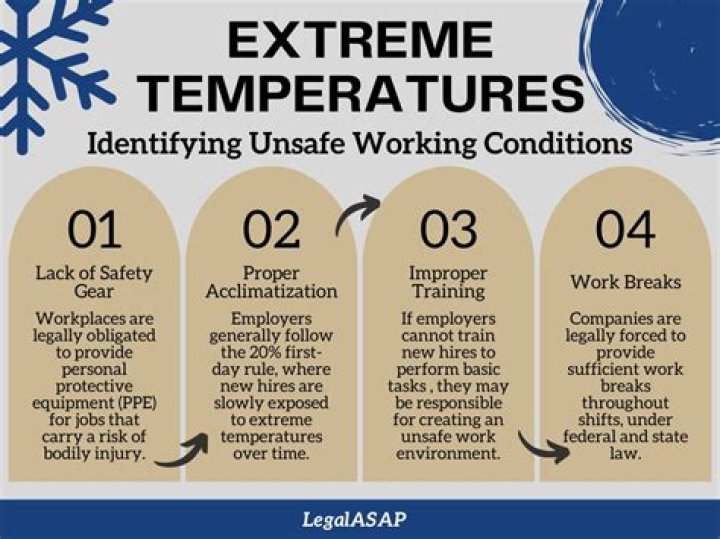 What temperature can you legally leave work UK?