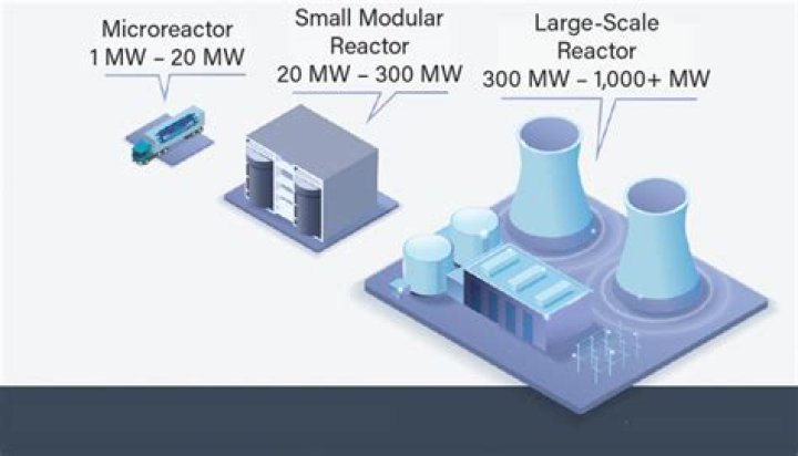 What temperature do nuclear reactors operate at?