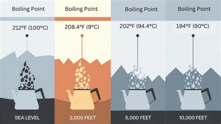 What temperature does water boil in space?