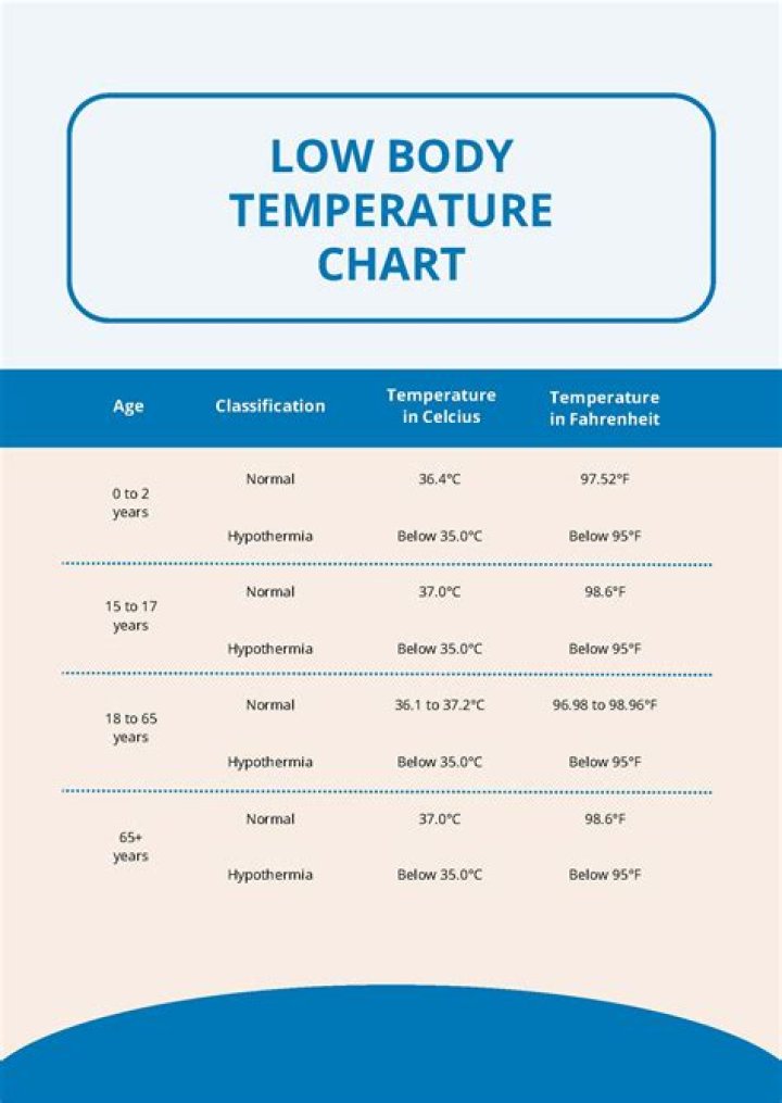 What temperature is too low for a toddler?