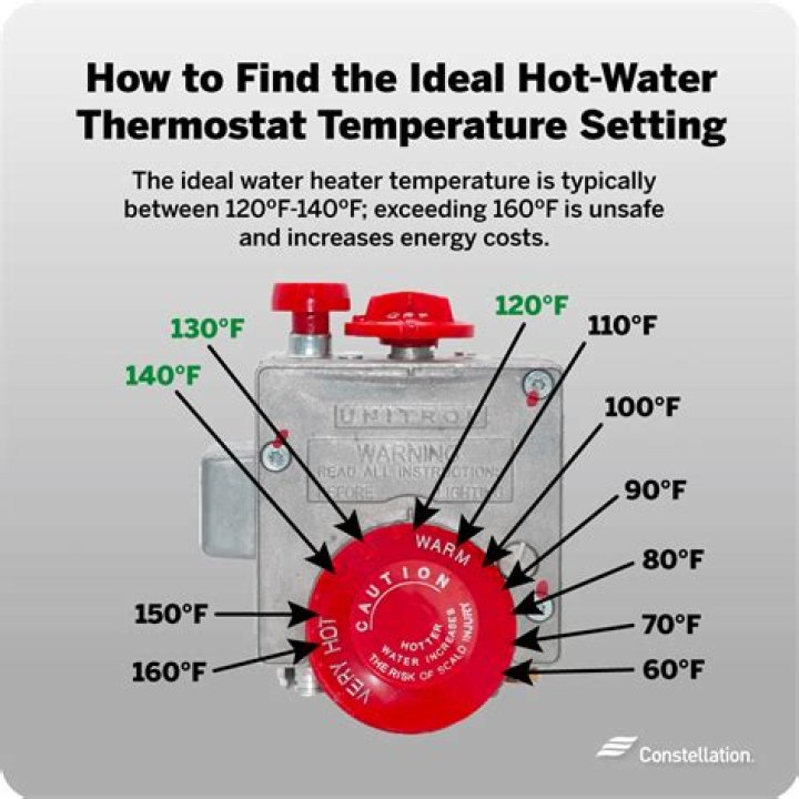 What temperature should a diesel transmission be?