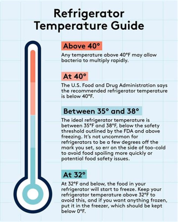 What temperature should you keep alcohol?