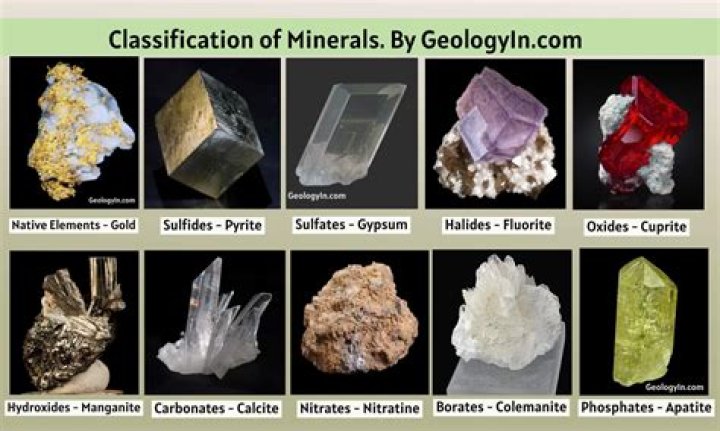 What tests are used to identify minerals?