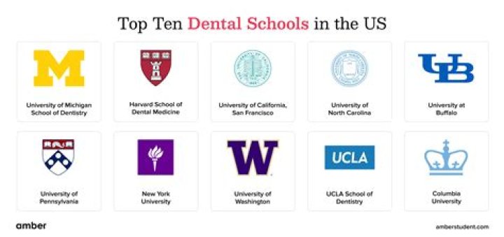What Texas schools have dental programs?