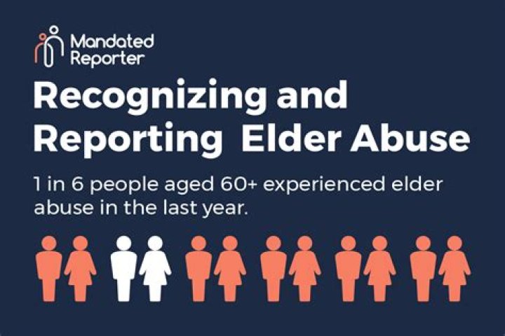 What theory best explains elder abuse?
