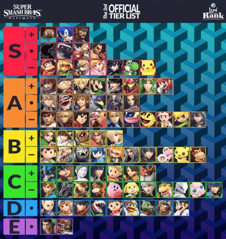 What tier is Smash Bros?