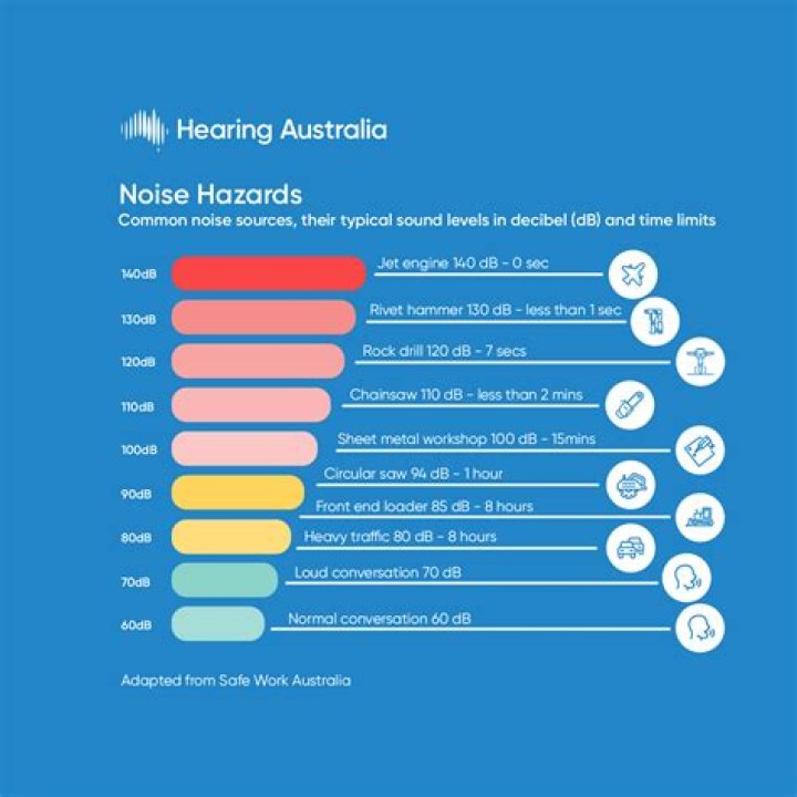 What time are noise restrictions in Victoria?