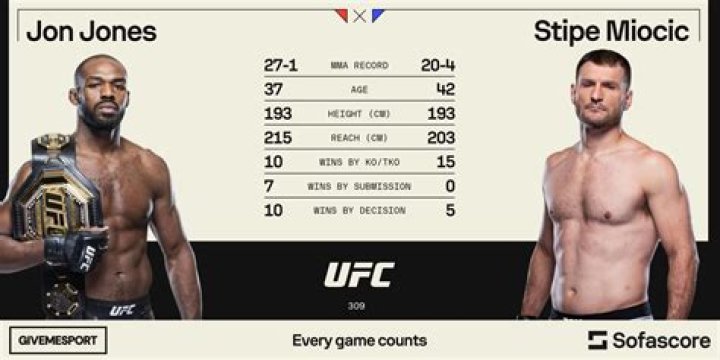 What time does Stipe Miocic fight tonight?