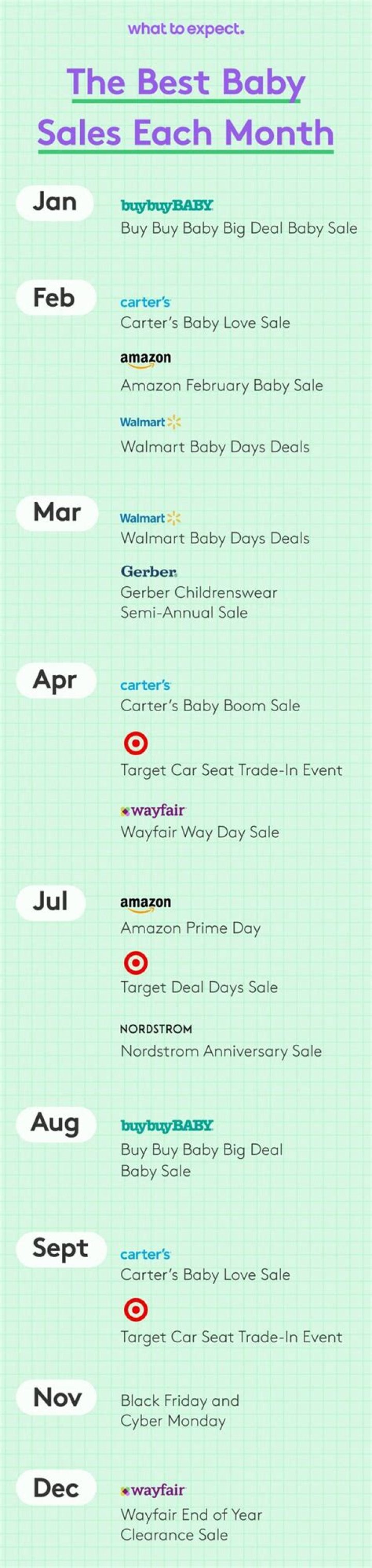 What time of year are the best baby sales?