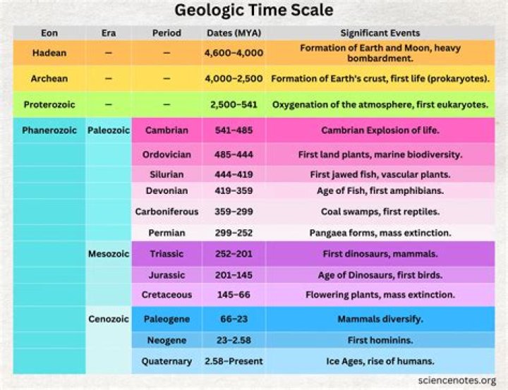 What time period is the ice age in?