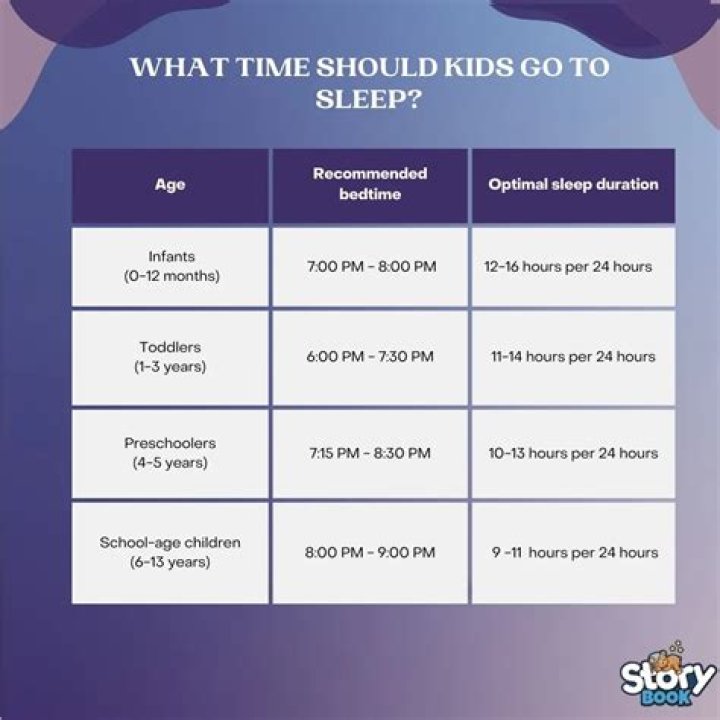 What time should a 10 year old go to bed on a school night?