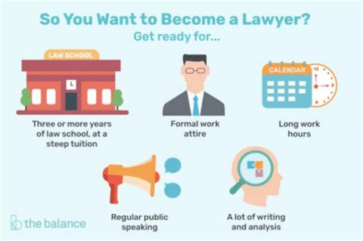What to study if you want to be an entertainment lawyer?