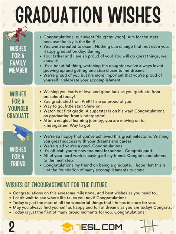 What to write to a friend who is graduating?